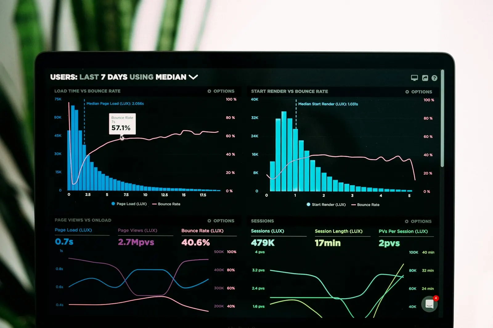 Analytics dashboard on a laptop showing real-time workforce data and attendance metrics